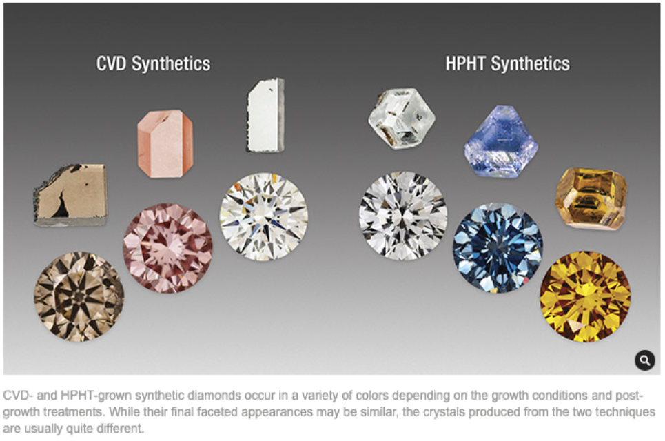 kim cương tự nhiên và kim cương nhân tạo